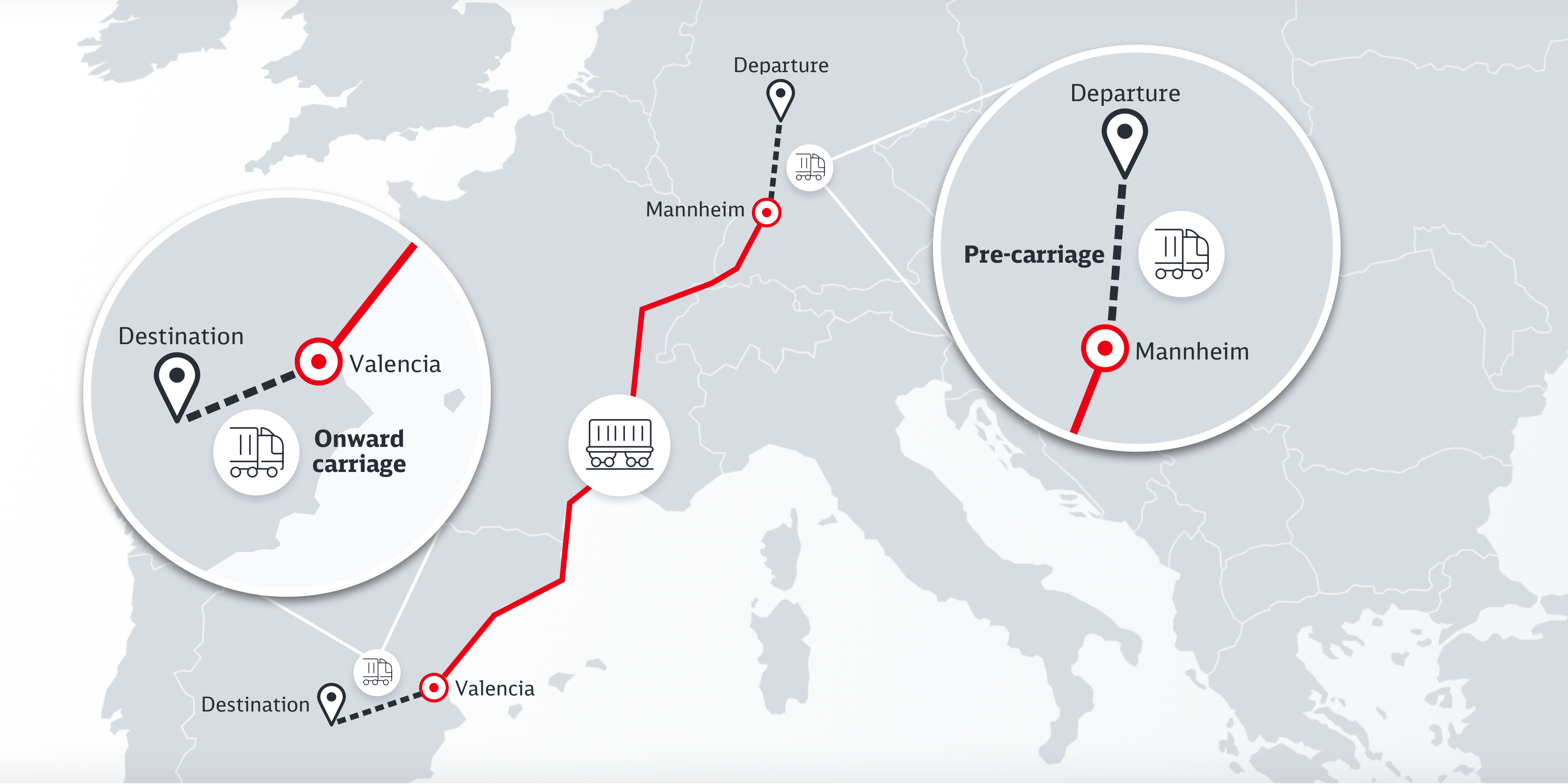 Graphic Depiction of the complete transport process with pre- and post carriage