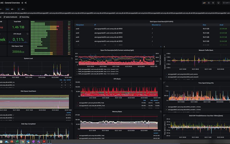 The user interface of a program for data analysis.