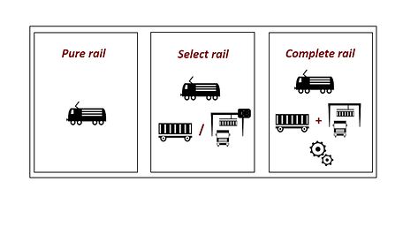 Produktbausteine Intermodal