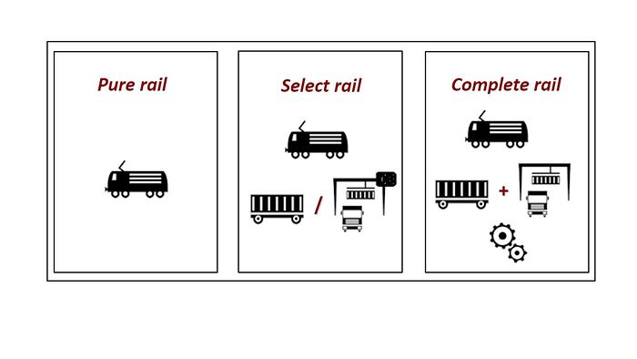Produktbausteine Intermodal
