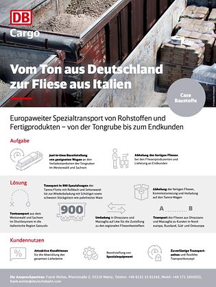 one-pager-fliesen-data