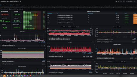 Ansicht Monitor Assest Intelligence Center